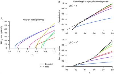 A Spiking Neuron Model of Word Associations for the Remote Associates Test